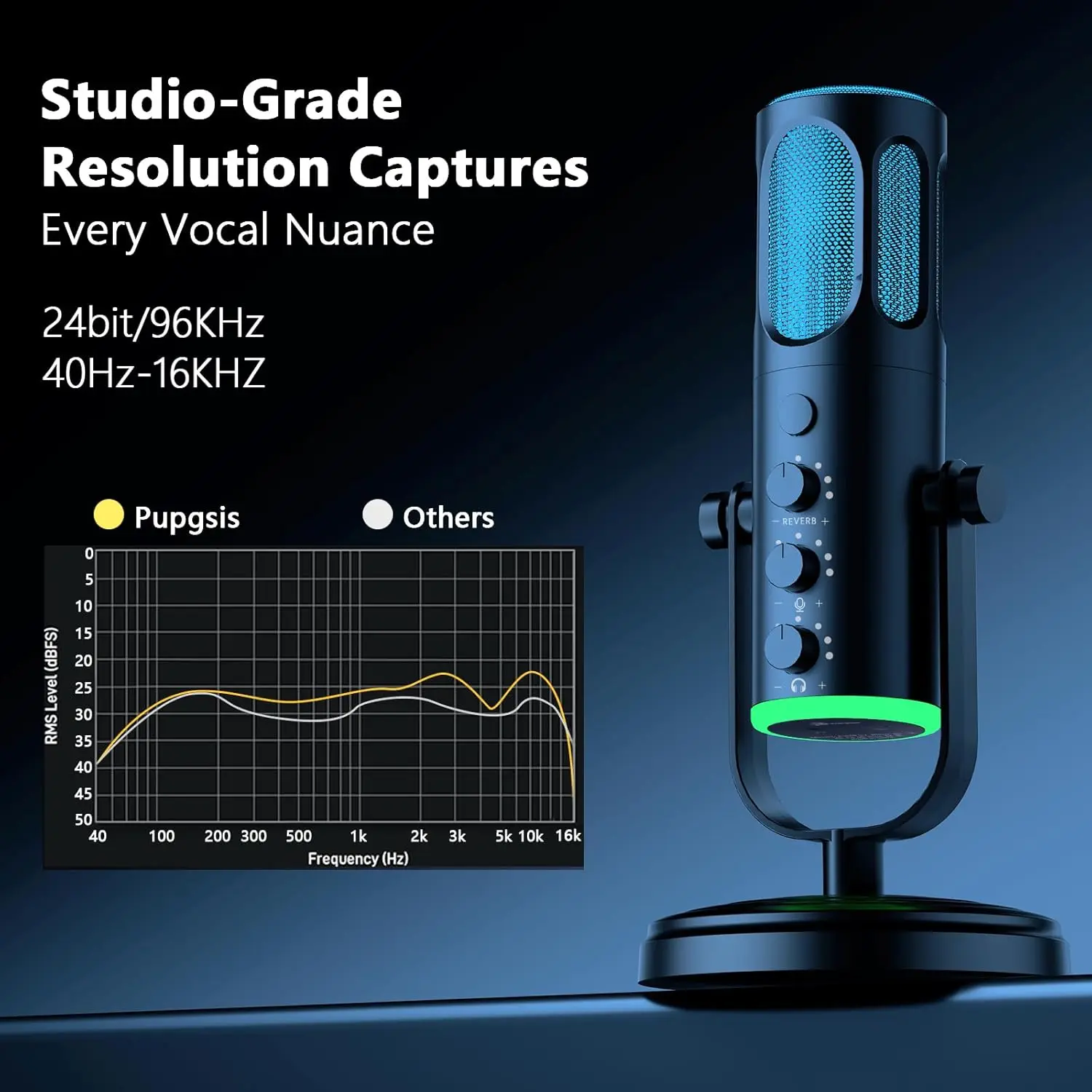 PUPGSIS USB PC ไมโครโฟน, ไมโคร - Pc Gaming Youtuber บทวิจารณ์และราคา